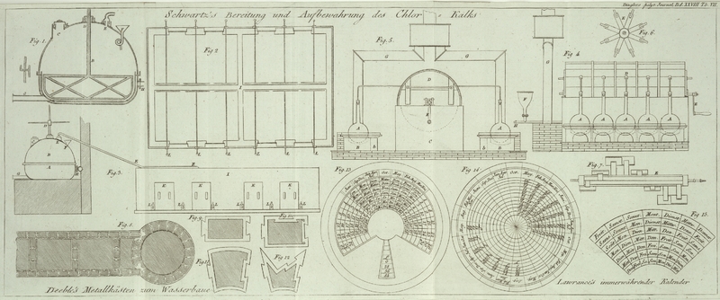 Tafel Tab.
                                    VII