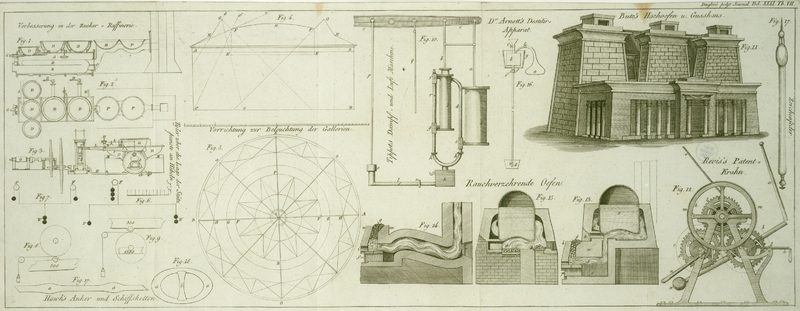 Tafel Tab.
                                    VII