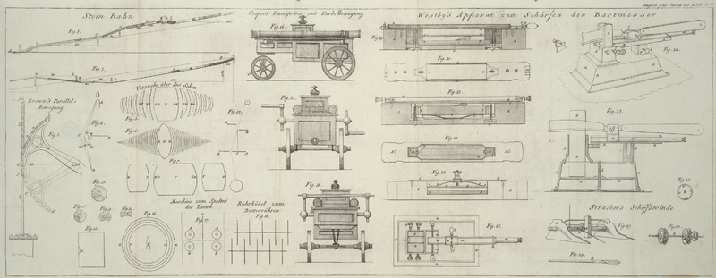 Tafel Tab. VII