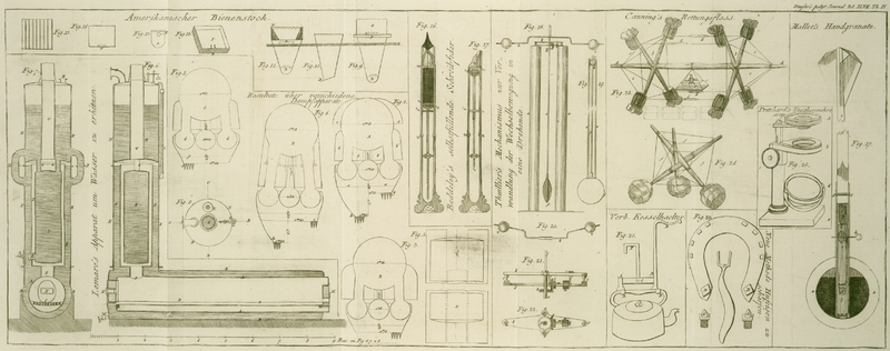 Tafel Tab.
                                    IV