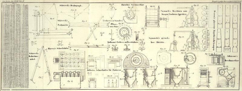 Tafel Tab.
                                    IV