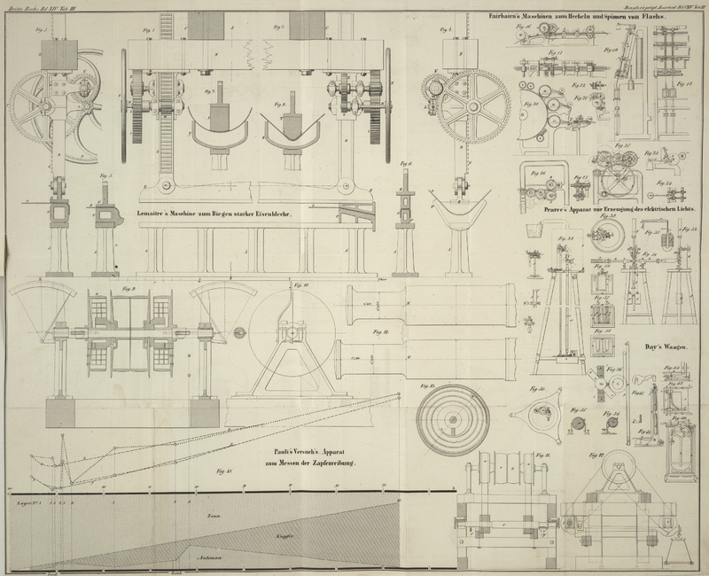 Tafel Tab.
                                    III