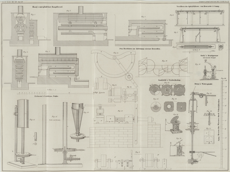 Tafel Tab.
                                    III