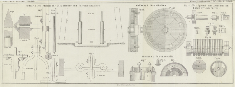 Tafel Tab. VIII