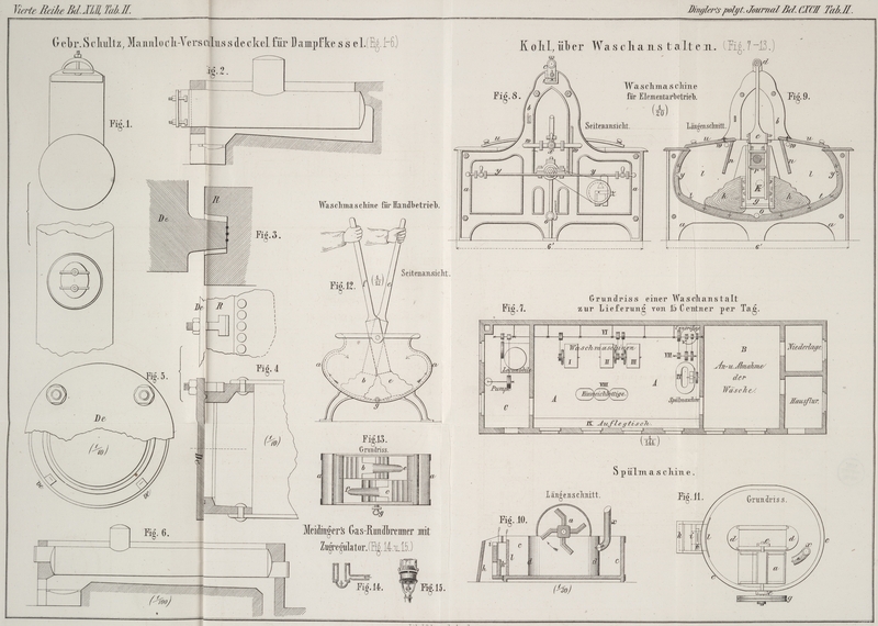 Tafel Tab.
									II