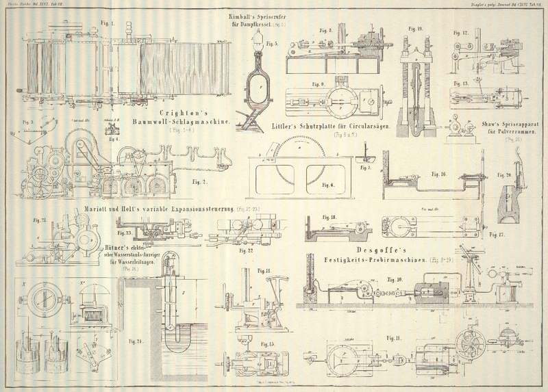 Tafel Tab.
									VII