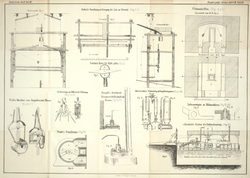 Tafel Tab.
									VII