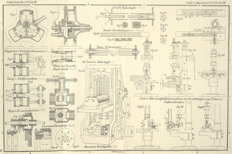 Tafel Taf.
									XII